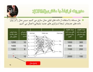 ‫ﻣدﯾرﯾت ارﺗﺑﺎط ﺑﺎ ﻣﺷﺗری)‪:(CRM‬‬
‫ﺣﻞ ﻣﺴﺌﻠﻪ: ﺑﺎ اﺳﺘﻔﺎده از داده ﻫﺎي ﻗﺒﻠﯽ ﻣﺪل ﺳﺎزي ﻣﯽ ﮐﻨﯿﻢ. ﺳﭙﺲ ﻣﺪل را ﺑﺮ روي‬                                    ‫‪‬‬
          ‫داده ﻫﺎي ﺟﺪﯾﺪ)در اﯾﻨﺠﺎ اﺳﺘﺮاﺗﮋي ﻫﺎي ﺟﺪﯾﺪ ﺗﺒﻠﯿﻐﺎﺗﯽ( اﻋﻤﺎل ﻣﯽ ﮐﻨﯿﻢ.‬

                                                                                  ‫ﺗﻌﺪاد ﮐﺎﺗﺎﻟﻮگ‬    ‫ﺗﻌﺪاد ﮐﺎﺗﺎﻟﻮگ‬
‫ﻣﯿﺰان ﻓﺮوش‬      ‫ﺗﻌﺪاد ﻧﻤﺎﯾﻨﺪﮔﯽ‬     ‫ﻫﺰﯾﻨﻪ ﺻﺮف ﺷﺪه‬      ‫ﺗﻌﺪاد ﺧﻄﻮط‬   ‫ﺗﻌﺪاد ﺻﻔﺤﺎت‬   ‫ﻫﺎي ﭘﺴﺖ ﺷﺪه‬      ‫ﻫﺎي ﭘﺴﺖ ﺷﺪه‬
‫ﻟﺒﺎس زﻧﺎﻧﻪ ﺑﻪ‬   ‫ﻫﺎي ﺧﺪﻣﺎت ﺑﻪ‬        ‫ﺑﺮاي ﺗﺒﻠﯿﻐﺎت ﺑﻪ‬    ‫ﺗﻠﻔﻦ ﺑﺮاي‬     ‫ﮐﺎﺗﺎﻟﻮگ‬      ‫ﺑﺮاي ﻣﺸﺘﺮﯾﺎن‬     ‫ﺑﺮاي ﻣﺸﺘﺮﯾﺎن‬
‫ﻣﯿﻠﯿﻮن رﯾﺎل‬        ‫ﻣﺸﺘﺮي‬              ‫ﻣﯿﻠﯿﻮن رﯾﺎل‬      ‫ﭘﺎﺳﺨﮕﻮﯾﯽ‬                       ‫ﻗﺪﯾﻢ‬             ‫ﺟﺪﯾﺪ‬


     ‫0021‬           ‫01‬                  ‫06‬               ‫42‬           ‫41‬            ‫0001‬              ‫003‬
     ‫0041‬           ‫31‬                  ‫55‬               ‫71‬           ‫21‬             ‫008‬              ‫055‬
     ‫0531‬            ‫8‬                  ‫35‬               ‫02‬           ‫61‬            ‫0011‬              ‫002‬
      ‫...‬            ‫...‬                 ‫...‬             ‫...‬           ‫...‬            ‫...‬              ‫...‬
      ‫؟‬             ‫51‬                  ‫05‬               ‫51‬           ‫02‬            ‫0002‬              ‫051‬


                                 ‫ﭘﺎﺳﺦ ﻣﺪل‬
‫61‬
 