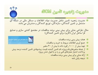 ‫ﻣﺪﯾﺮﯾﺖ زﻧﺠﯿﺮه ﺗﺎﻣﯿﻦ ‪:SCM‬‬
‫ﻣﺪﯾﺮﯾﺖ زﻧﺠﯿﺮه ﺗﺎﻣﯿﻦ ﺷﺎﻣﻞ ﻣﺪﯾﺮﯾﺖ ﻣﻮاد، اﻃﻼﻋﺎت و ﻣﺴﺎﺋﻞ ﻣﺎﻟﯽ در ﺷﺒﮑﻪ اي‬                     ‫‪‬‬
       ‫ﻣﺸﺘﻤﻞ ﺑﺮ ﺗﺎﻣﯿﻦ ﮐﻨﻨﺪﮔﺎن، ﺳﺎزﻧﺪﮔﺎن، ﺗﻮزﯾﻊ ﮐﻨﻨﺪﮔﺎن و ﻣﺸﺘﺮﯾﺎن ﻣﯽ ﺑﺎﺷﺪ.‬

‫ﻣﺜﺎل: ﻃﺮاﺣﯽ ﻣﺪﻟﯽ ﺑﺮاي ﭘﯿﺶ ﺑﯿﻨﯽ ﺑﺮﻧﺪه ﻣﻨﺎﻗﺼﺎت در ﻣﺠﺘﻤﻊ ﮐﺸﺘﯽ ﺳﺎزي و ﺻﻨﺎﯾﻊ‬
                             ‫ﻓﺮا ﺳﺎﺣﻞ اﯾﺮان )ﮐﺎرﺑﺮد ﺑﺮاي ﺗﺎﻣﯿﻦ ﮐﻨﻨﺪﮔﺎن(‬

                                                      ‫ﻫﺪف: ﭘﯿﺶ ﺑﯿﻨﯽ ﺑﺮﻧﺪه ﻣﻨﺎﻗﺼﺎت‬        ‫‪‬‬
                                         ‫ﺟﻤﻊ آوري اﻃﻼﻋﺎت ﻣﺮﺑﻮط ﺑﻪ ﺧﺮﯾﺪ و ﻣﻨﺎﻗﺼﺎت‬         ‫‪‬‬
                                     ‫ﺗﻬﯿﻪ ﺑﯿﺶ از 0001 رﮐﻮرد داده ﺑﺎ ﺑﯿﺶ از 03 ﻣﺘﻐﯿﺮ‬      ‫‪‬‬
     ‫از ﺟﻤﻠﻪ ﻣﺘﻐﯿﺮﻫﺎي:ﻧﺎم ﭘﺮوژه، ﻧﺎم ﺗﺎﻣﯿﻦ ﮐﻨﻨﺪه، ﻗﯿﻤﺖ ﭘﯿﺸﻨﻬﺎدي ﺗﺎﻣﯿﻦ ﮐﻨﻨﺪه، درﺻﺪ ﭘﯿﺶ‬    ‫‪‬‬
                                ‫ﭘﺮداﺧﺖ، اﻣﺘﯿﺎز ﻣﻌﯿﺎرﻫﺎي ﻓﻨﯽ و رد و ﯾﺎ ﻗﺒﻮل ﺷﺪن ﭘﺮوژه‬
                                             ‫اراﺋﻪ ﻣﺪﻟﯽ ﺑﺮاي ﭘﯿﺶ ﺑﯿﻨﯽ ﺑﺮﻧﺪه ﻣﻨﺎﻗﺼﺎت‬      ‫‪‬‬
                                                                      ‫ﻧﺘﯿﺠﻪ ﭘﺎﯾﺎن ﻧﺎﻣﻪ‬   ‫‪‬‬



‫13‬
 