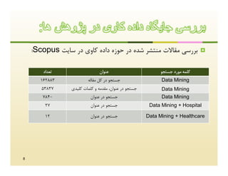 ‫ﺑررﺳﯽ ﺟﺎﯾﮕﺎه داده ﮐﺎوی در ﭘژوھش ھﺎ:‬
    ‫ﺑﺮرﺳﯽ ﻣﻘﺎﻻت ﻣﻨﺘﺸﺮ ﺷﺪه در ﺣﻮزه داده ﮐﺎوي در ﺳﺎﯾﺖ ‪:Scopus‬‬                   ‫‪‬‬


        ‫ﺗﻌﺪاد‬                   ‫ﻋﻨﻮان‬                       ‫ﮐﻠﻤﻪ ﻣﻮرد ﺟﺴﺘﺠﻮ‬
       ‫388261‬            ‫ﺟﺴﺘﺠﻮ در ﮐﻞ ﻣﻘﺎﻟﻪ‬                   ‫‪Data Mining‬‬
       ‫73835‬     ‫ﺟﺴﺘﺠﻮ در ﻋﻨﻮان، ﻣﻘﺪﻣﻪ و ﮐﻠﻤﺎت ﮐﻠﯿﺪي‬         ‫‪Data Mining‬‬
       ‫0487‬                ‫ﺟﺴﺘﺠﻮ در ﻋﻨﻮان‬                    ‫‪Data Mining‬‬
         ‫72‬                ‫ﺟﺴﺘﺠﻮ در ﻋﻨﻮان‬               ‫‪Data Mining + Hospital‬‬

         ‫21‬                ‫ﺟﺴﺘﺠﻮ در ﻋﻨﻮان‬              ‫‪Data Mining + Healthcare‬‬




‫8‬
 