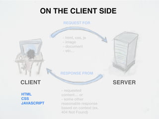 ON THE CLIENT SIDE
              REQUEST FOR


             - html, css, js
             - image
             - document
             - etc…




             RESPONSE FROM

CLIENT                               SERVER
             - requested
HTML         content… or
CSS          - some other
JAVASCRIPT   reasonable response
             based on context (ex.
             404 Not Found)
 