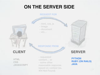 ON THE SERVER SIDE
              REQUEST FOR


             - html, css, js
             - image
             - document
             - etc…




             RESPONSE FROM

CLIENT                               SERVER
             - requested
                                     PYTHON
HTML         content… or
                                     RUBY (ON RAILS)
CSS          - some other
JAVASCRIPT   reasonable response     JAVA
             based on context (ex.
             404 Not Found)
 