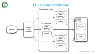 EB Runtime Architecturecraigsdickson.com