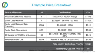 Example Price BreakdownAdapted from: http://aws.amazon.com/elasticbeanstalk/#pricingcraigsdickson.com