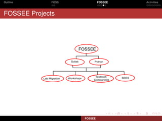 Outline       FOSS            FOSSEE   Activities



FOSSEE Projects




                     FOSSEE
 