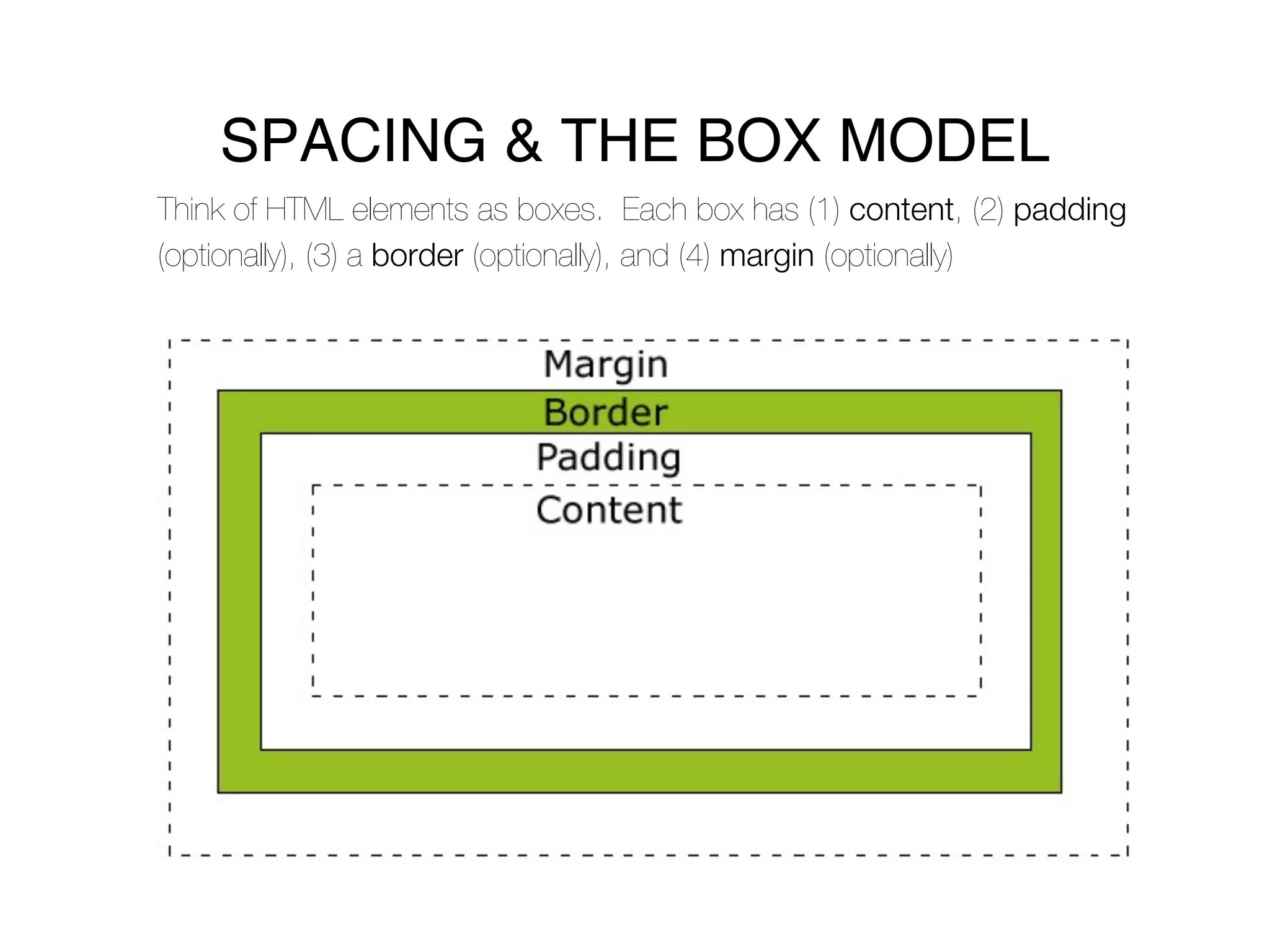 SPACING & THE BOX MODEL
Think of HTML elements as boxes. Each box has (1) content, (2) padding
(optionally), (3) a border (optionally), and (4) margin (optionally)
 