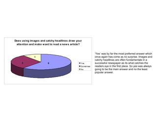 6 3 1 ‘ Yes’ was by far the most preferred answer which once again has come as no surprise. Images and catchy headlines are often fundamentals in a successful newspaper as its what catches the readers eye in the first place. So yes was always going to be the main answer and no the least popular answer.  