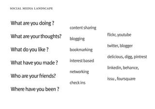 social media landscape


What are you doing ?
                          content sharing

What are your thoughts?                     flickr, youtube
                          blogging
                                            twitter, blogger
What do you like ?        bookmarking
                                            delicious, digg, pintrest
                          interest based
What have you made ?
                                            linkedin, behance,
                          networking
Who are your friends?                       issu , foursquare
                          check ins
Where have you been ?
 