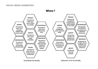 social media marketing

                         Where ?
 