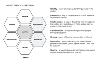 social media marketing
 