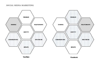 social media marketing
 