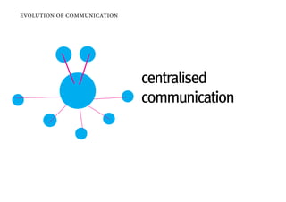 evolution of communication




                             centralised
                             communication
 