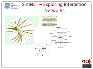 SimNET – Exploring Interaction
          Networks
 