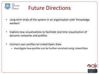 Future Directions
• Long term trials of the system in an organisation with ‘knowledge
  workers’

• Explore new visualisations to facilitate real time visualisation of
  dynamic networks and profiles

• Connect user profiles to Linked Open Data
    – Investigate how profiles can be further enriched using Linked Data
 