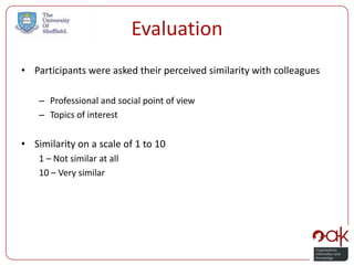 Evaluation
• Participants were asked their perceived similarity with colleagues

    – Professional and social point of view
    – Topics of interest

• Similarity on a scale of 1 to 10
    1 – Not similar at all
    10 – Very similar
 