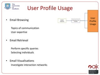 User Profile Usage
                                       User
• Email Browsing                      Profile
                                      Usage
   Topics of communication
   User expertise

• Email Retrieval

   Perform specific queries
   Selecting individuals

• Email Visualisations
   Investigate interaction networks
 