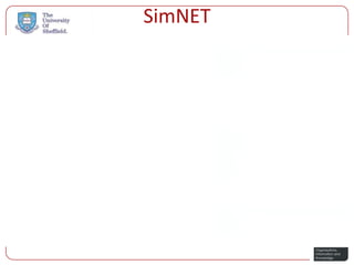 SimNET
 