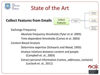 State of the Art
Collect Features from Emails            Collect
                                       Features

   Exchange Frequency
          Absolute frequency thresholds (Tyler et al. 2005)
          Time-dependent thresholds (Cortes et al. 2003)
   Content-Based Analysis
          Determine expertise (Schwartz and Wood, 1993)
          Analyse relations between content and people
              (Campbell et. al., 2003)
          Extract personal information (names, addresses, contacts)
              (Laclavik et. al., 2011)
 