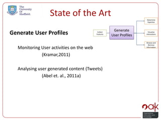 State of the Art
                                                Generate
Generate User Profiles                         User Profiles


   Monitoring User activities on the web
              (Kramar,2011)

   Analysing user generated content (Tweets)
               (Abel et. al., 2011a)
 