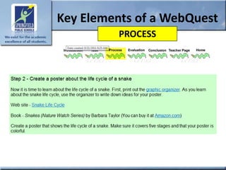 Key Elements of a WebQuest
         PROCESS
 