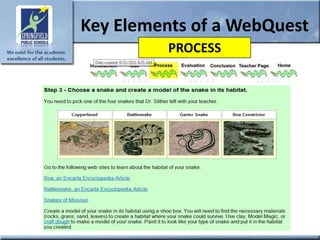 Key Elements of a WebQuest
         PROCESS
 