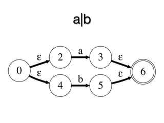 a|b

            a
    ε   2         3   ε
0   ε                 ε   6
            b
        4         5
 