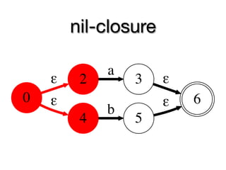 nil-closure

             a
    ε    2       3    ε
0   ε                 ε   6
             b
         4       5
 