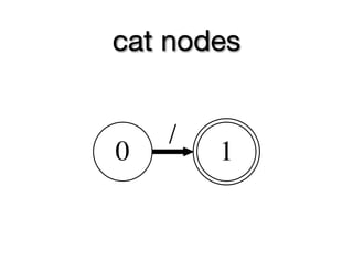 cat nodes


    /
0       1
 