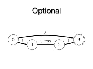 Optional

             ε
0   ε       ?????       ε   3
        1           2
 