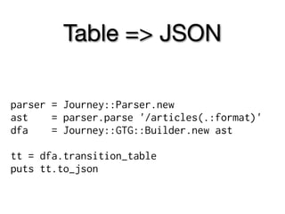 Table => JSON

parser = Journey::Parser.new
ast    = parser.parse '/articles(.:format)'
dfa    = Journey::GTG::Builder.new ast

tt = dfa.transition_table
puts tt.to_json
 
