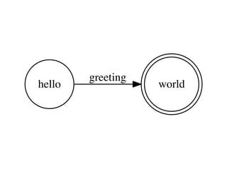 greeting
hello              world
 