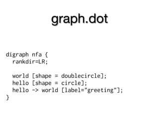 graph.dot

digraph nfa {
  rankdir=LR;

    world [shape = doublecircle];
    hello [shape = circle];
    hello -> world [label="greeting"];
}
 
