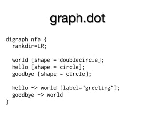graph.dot
digraph nfa {
  rankdir=LR;

    world [shape = doublecircle];
    hello [shape = circle];
    goodbye [shape = circle];

    hello -> world [label="greeting"];
    goodbye -> world
}
 