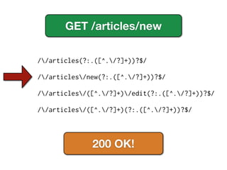 GET /articles/new

//articles(?:.([^./?]+))?$/

//articles/new(?:.([^./?]+))?$/

//articles/([^./?]+)/edit(?:.([^./?]+))?$/

//articles/([^./?]+)(?:.([^./?]+))?$/



              200 OK!
 