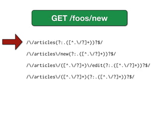 GET /foos/new

//articles(?:.([^./?]+))?$/

//articles/new(?:.([^./?]+))?$/

//articles/([^./?]+)/edit(?:.([^./?]+))?$/

//articles/([^./?]+)(?:.([^./?]+))?$/
 