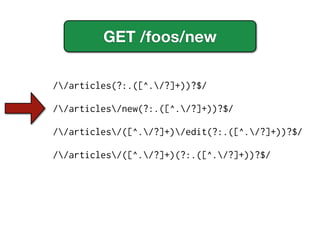 GET /foos/new

//articles(?:.([^./?]+))?$/

//articles/new(?:.([^./?]+))?$/

//articles/([^./?]+)/edit(?:.([^./?]+))?$/

//articles/([^./?]+)(?:.([^./?]+))?$/
 