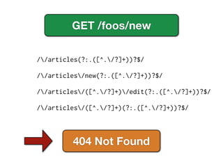GET /foos/new

//articles(?:.([^./?]+))?$/

//articles/new(?:.([^./?]+))?$/

//articles/([^./?]+)/edit(?:.([^./?]+))?$/

//articles/([^./?]+)(?:.([^./?]+))?$/



         404 Not Found
 