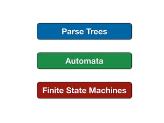 Parse Trees


     Automata


Finite State Machines
 