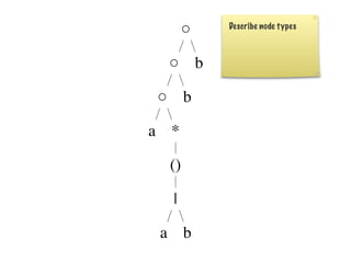 ○   Describe node types



  ○ b

○ b

a *

  ()

  |

 a b
 