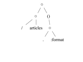 ○

      ○        ()

/   articles    ○

           .        :format
 