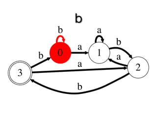 b
        b       a
            a       b
    b   0       1   a
            a           2
3
            b
 