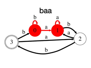 baa
        b         a
             a        b
    b   0         1   a
             a            2
3
             b
 