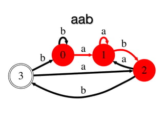 aab
        b         a
             a        b
    b   0         1   a
             a            2
3
             b
 