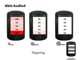 Able-bodied


        10%       0%       0%
        6%        2%       0%
        8%        0%       0%
        8%        1%       0%
        38%       6%       0%




  7mm          12mm     17mm



              Tapping
 