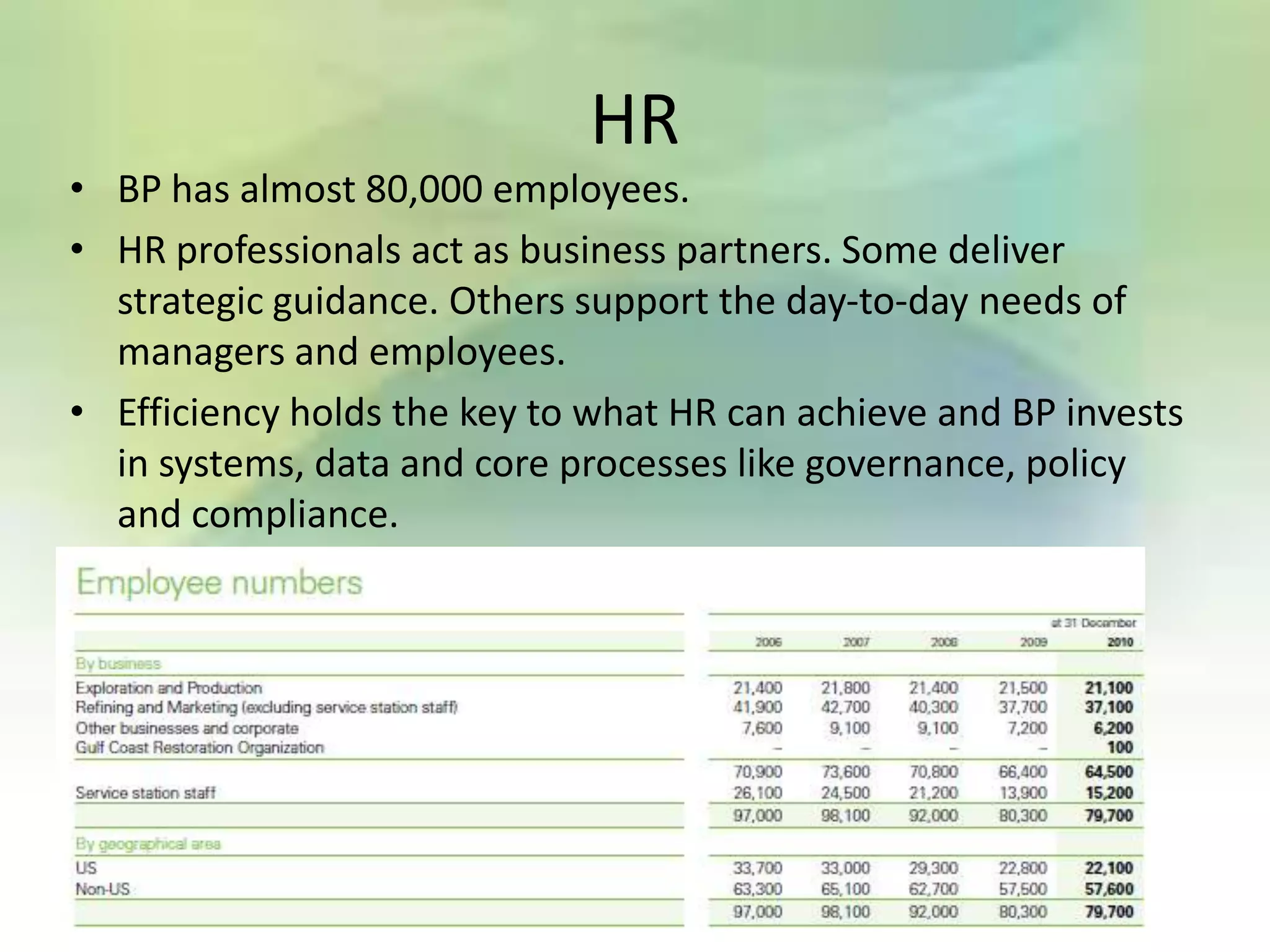 HR
• BP has almost 80,000 employees.
• HR professionals act as business partners. Some deliver
  strategic guidance. Others support the day-to-day needs of
  managers and employees.
• Efficiency holds the key to what HR can achieve and BP invests
  in systems, data and core processes like governance, policy
  and compliance.
 