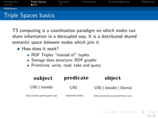 Introduction    Triple Spaces   Scenarios   Conclusions   Acknowledgments   References

Middleware


Triple Spaces basics

       TS computing is a coordination paradigm on which nodes can
       share information in a decoupled way. It is a distributed shared
       semantic space between nodes which join it.
            How does it work?
                RDF Triples “instead of” tuples
                Storage data structure: RDF graphs
                Primitives: write, read, take and query




                                                                                10 / 26
 