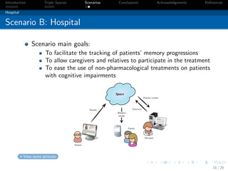 Introduction          Triple Spaces   Scenarios    Conclusions    Acknowledgments    References

Hospital


Scenario B: Hospital

               Scenario main goals:
                       To facilitate the tracking of patients’ memory progressions
                       To allow caregivers and relatives to participate in the treatment
                       To ease the use of non-pharmacological treatments on patients
                       with cognitive impairments




           View some pictures

                                                                                           16 / 26
 