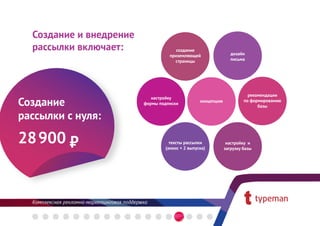 Создание и внедрение
  рассылки включает:                  создание
                                                                дизайн
                                   приземляющей
                                     страницы                   письма




                                                                        рекомендации
Создание
                            настройку
                                                 концепцию            по формированию
                         формы подписки
                                                                            базы

рассылки с нуля:

28 900                             тексты рассылки
                                 (анонс + 2 выпуска)
                                                              настройку и
                                                             загрузку базы
 