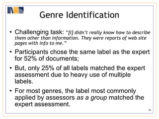 Genre Identification Challenging task:  “ [I] didn’t  really know how to describe them other than information. They were reports of web site pages with info to me.” Participants chose the same label as the expert for 52% of documents; But, only 25% of all labels matched the expert assessment due to heavy use of multiple labels.  For most genres, the label most commonly applied by assessors  as a group  matched the expert assessment.  