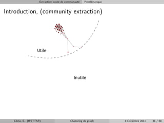 Extraction locale de communaut´
                                                  e   Probl´matique
                                                           e


Introduction, (community extraction)




   Cˆme, E. (IFSTTAR)
    o                                      Clustering de graph        8 D´cembre 2011
                                                                         e              36 / 68
 