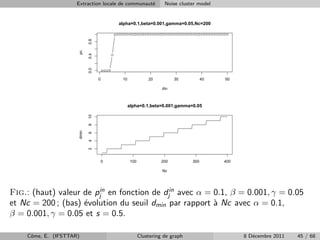 Extraction locale de communaut´
                                                   e                       Noise cluster model


                                                  alpha=0.1,beta=0.001,gamma=0.05,Nc=200

                                                 qqqqqqqqqqqqqqqqqqqqqqqqqqqqqqqqqqqqqqqqqqqqq




                            0.8
                     pc

                            0.4
                                             q




                            0.0
                                      qqqq


                                  0                 10              20          30          40   50

                                                                          din



                                                         alpha=0.1,beta=0.001,gamma=0.05
                            10
                            8
                     dmin

                            6
                            4
                            2




                                      0                   100             200         300        400

                                                                          Nc




Fig.: (haut) valeur de pjin en fonction de djin avec α = 0.1, β = 0.001, γ = 0.05
et Nc = 200 ; (bas) ´volution du seuil dmin par rapport ` Nc avec α = 0.1,
                    e                                    a
β = 0.001, γ = 0.05 et s = 0.5.

    Cˆme, E. (IFSTTAR)
     o                                                          Clustering de graph                    8 D´cembre 2011
                                                                                                          e              45 / 68
 